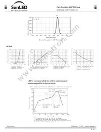 XZFMDK05A Datasheet Page 2