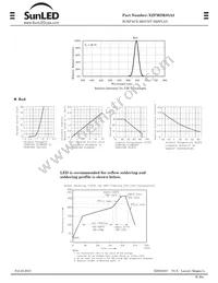 XZFMDK05A2 Datasheet Page 2