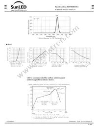 XZFMDK07C2 Datasheet Page 2