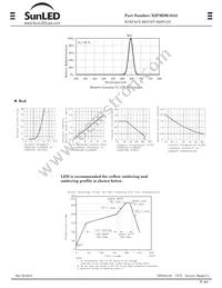 XZFMDK10A2 Datasheet Page 2