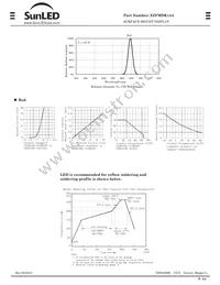 XZFMDK14A Datasheet Page 2