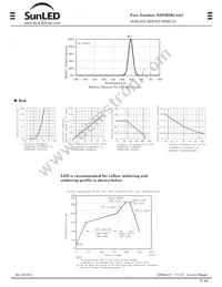 XZFMDK14A2 Datasheet Page 2