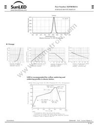 XZFMOK07A Datasheet Page 2