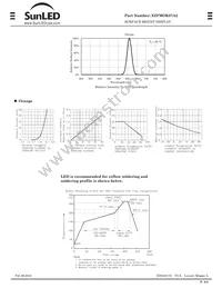 XZFMOK07A2 Datasheet Page 2