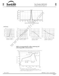 XZFVG07A Datasheet Page 2