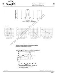 XZFVG14C Datasheet Page 2