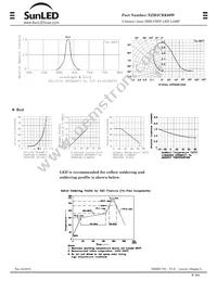 XZM2CRK60W Datasheet Page 2