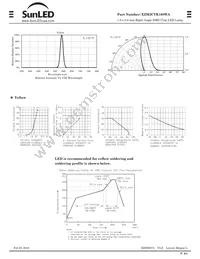 XZM2CYK168WA Datasheet Page 2