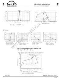 XZM2CYK55W-3 Datasheet Page 2