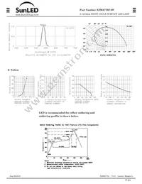 XZM2CYK74W Datasheet Page 2