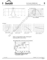 XZM2DG105S Datasheet Page 3