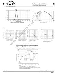 XZM2DG55W-2 Datasheet Page 2