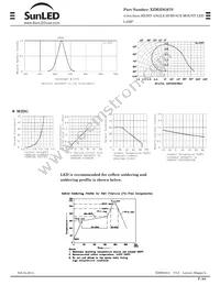 XZM2DG67S Datasheet Page 3