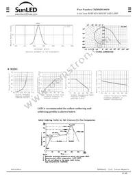 XZM2DG96FS Datasheet Page 3