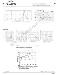 XZM2MOK105S Datasheet Page 3