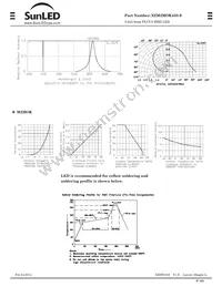 XZM2MOK45S-9 Datasheet Page 3