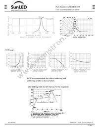 XZM2MOK78W Datasheet Page 2