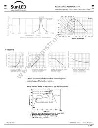 XZM2MOK81FS Datasheet Page 3