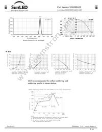 XZM2MR55W Datasheet Page 2