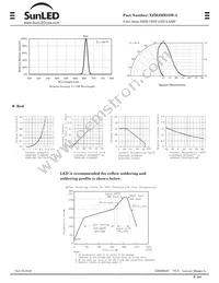 XZM2MR55W-3 Datasheet Page 2