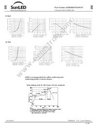 XZM2MRTNI45SC2C Datasheet Page 3