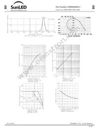 XZMD20X92S-4 Datasheet Page 4