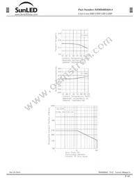 XZMD20X92S-4 Datasheet Page 5