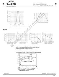 XZMDH146S Datasheet Page 4