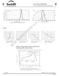 XZMDK168W Datasheet Page 2