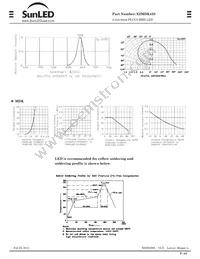 XZMDK45S Datasheet Page 3