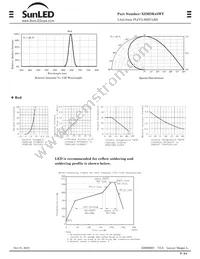 XZMDK45WT Datasheet Page 2