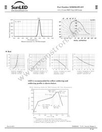 XZMDK53W-8ST Datasheet Page 2