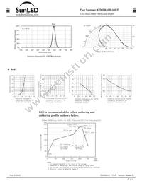 XZMDK55W-A2RT Datasheet Page 2