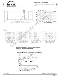 XZMDK56W-1 Datasheet Page 2