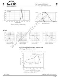 XZMDK60W Datasheet Page 2