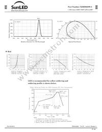 XZMDK68W-2 Datasheet Page 2