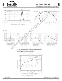 XZMDK74W Datasheet Page 2