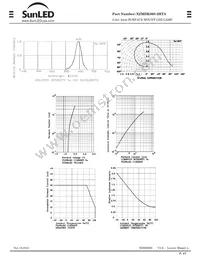 XZMDK80S-2HTA Datasheet Page 4