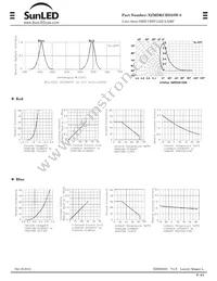 XZMDKCBD55W-8 Datasheet Page 2