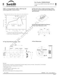 XZMDKCBD56W Datasheet Page 3