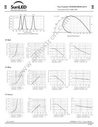 XZMDKCBDDG45S-9 Datasheet Page 3