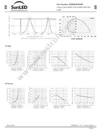 XZMDKDGK56W Datasheet Page 2