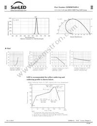 XZMDKT53W-6 Datasheet Page 2