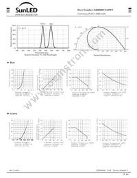 XZMDKVG45WT Datasheet Page 2