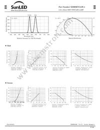 XZMDKVG54W-4 Datasheet Page 2