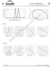 XZMDKVG62W-1 Datasheet Page 2