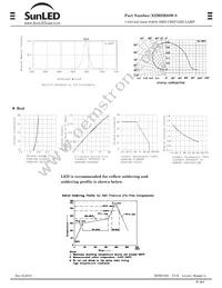 XZMDR68W-3 Datasheet Page 2