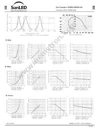 XZMECBDDG45S Datasheet Page 3