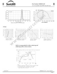 XZMEF151W Datasheet Page 2