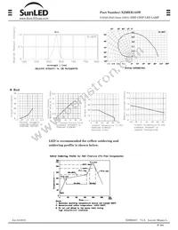 XZMER155W Datasheet Page 2